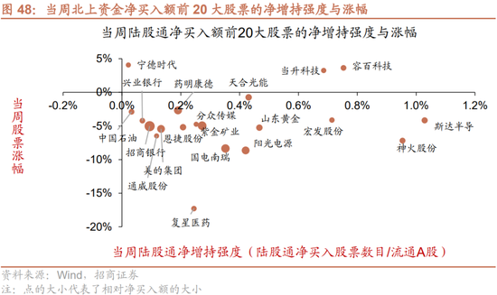 招商策略:重视“需求从稳增长来,利润到上游去”的核心行业和个股选择逻辑