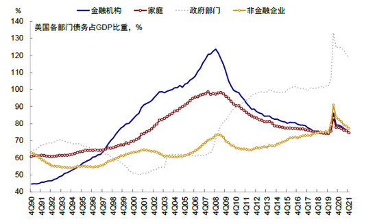 中金:美债收益率曲线倒挂的八问八答