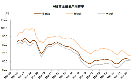 亚搏体育app2022年资本市场:向着更加光明的未来曲折前行 亚搏体育app2022年资本市场:向着更加光明的未来曲折前行