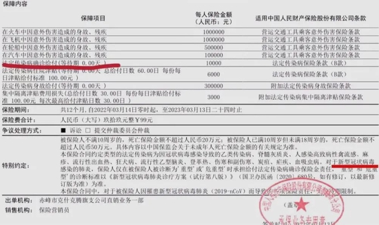 “新冠险”理赔胜诉第一案：未达危重症，仍获赔1万元 | 深度聚焦