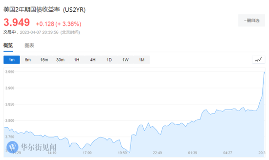 美国3月非农就业人口增加 23.6万人，预期 23万人，前值 31.1万人