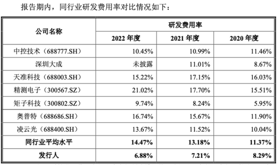 双元科技：2.6倍募资净额高预期背后 竟是规模、专利不及同业零头？