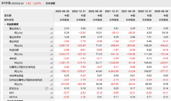 突发！58岁A股ST中珠实控人，被批捕！