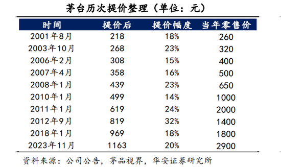 2024，白酒市场或将呈现这些新趋势