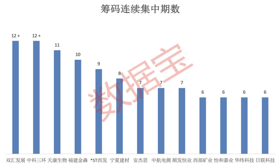 超40亿分手费，A股医药龙头惊现“天价离婚”！最新筹码集中股出炉，13家公司股东数连降，安杰思股东数减半