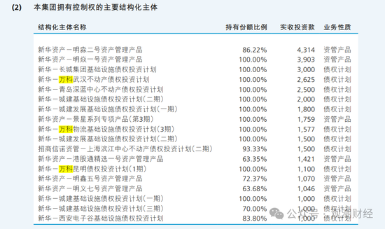 万科欠新华保险资管100亿元要展期？新华回应！