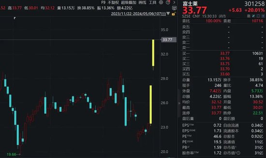 概念股票能买吗 f5fe-3e4c98f786f0b73549c06bea4dc915a0.jpg