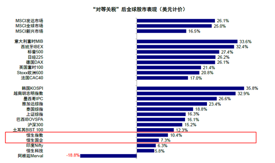 中金：指数的“上限”在哪？