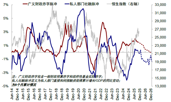 中金：港股“牛市”的下一步