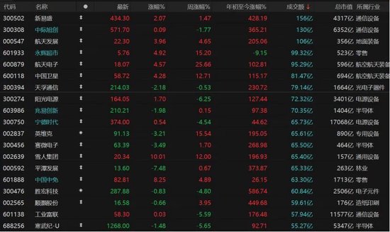 近4500只个股收涨！下周A股怎么走？