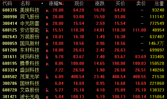 尾盘飙升！002837，涨停！迈入“千亿俱乐部”