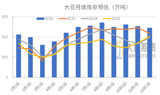 【豆粕季报】北美定盘，南美蓄变