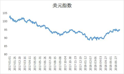 数据来源：东方财富Choice数据