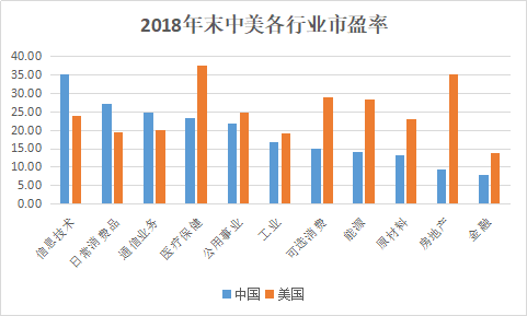 数据来源：WIND。下同。