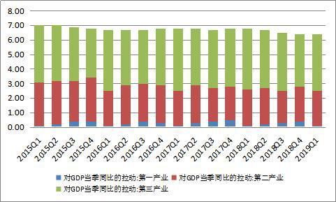 资料来源:国家统计局;WIND;中国金融四十人论坛