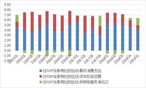 资料来源:国家统计局;WIND;中国金融四十人论坛