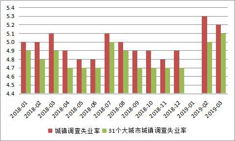资料来源:国家统计局;WIND;中国金融四十人论坛