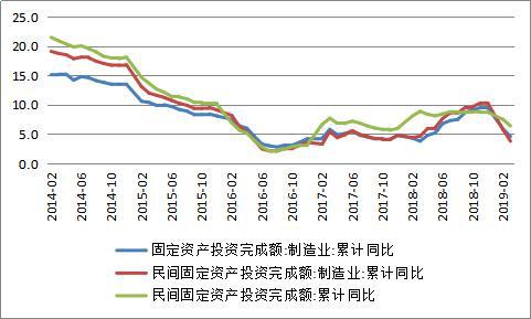 资料来源:国家统计局;WIND;中国金融四十人论坛