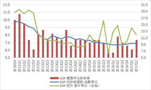 资料来源:国家统计局;WIND;中国金融四十人论坛