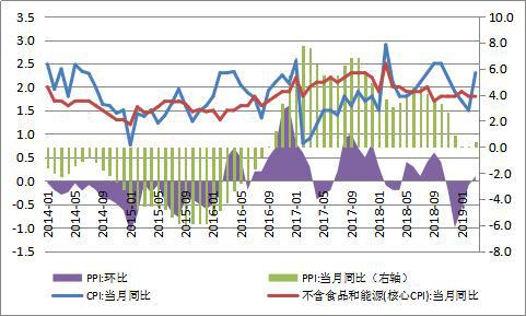 资料来源:国家统计局;WIND;中国金融四十人论坛