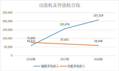 传奇国际注册送_孩子免疫力最差的几个阶段,照顾不好很容易生病,妈妈别大意!