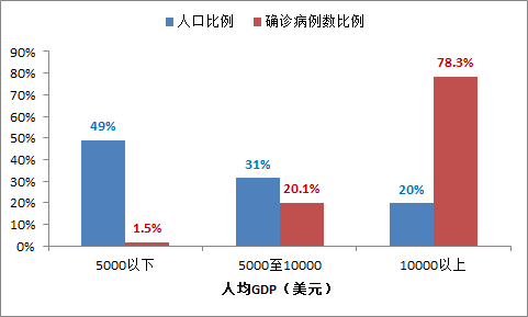 疫情对全球gdp(2)