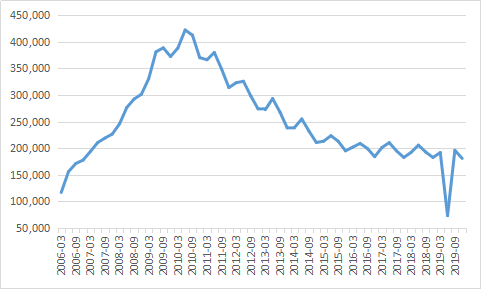 经济总量负增长_经济负增长