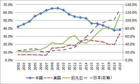 中国名义gdp计算公式_名义GDP的计算(3)