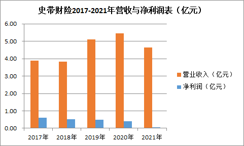 图注：险企高参根据公开数据制作