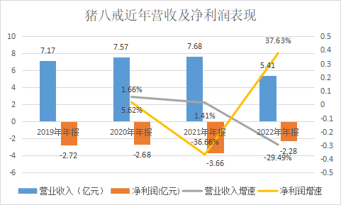 遭遇ChatGPT降维打击，四年亏损11亿元的猪八戒网IPO有多大胜算？
