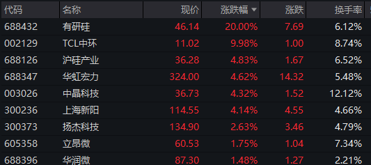 午后异动！002384，大幅拉升