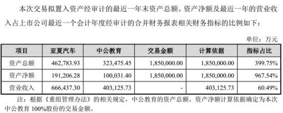 中公教育借壳亚夏汽车 实控人曾因合同诈骗罪