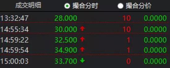 中融新大债券接连闪崩 AAA债18新大02被64