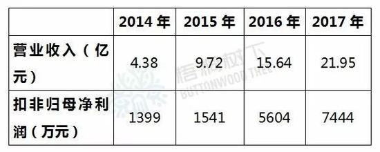 负债率83%经营现金流4年负数 这IPO企业站在