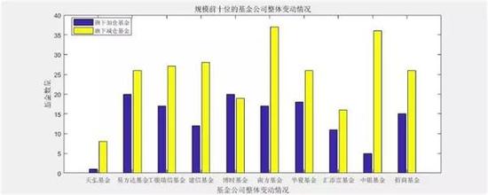 (图片来源:国金证券)