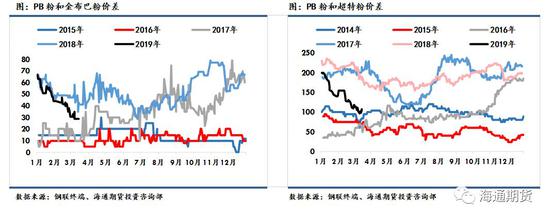 八. 铁矿石基本面情况