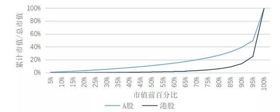 资料来源：wind，如是金融研究院