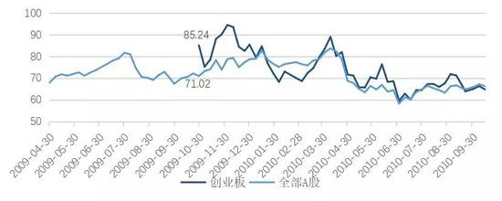 资料来源：wind，如是金融研究院