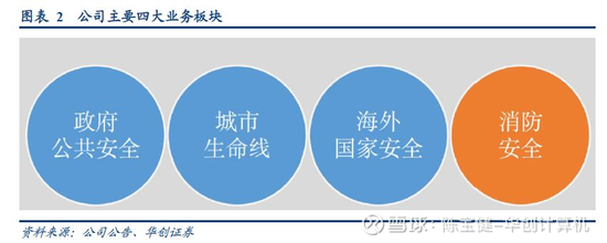 京城手机登入|大厦发生火灾,现场黑烟冲天,疑似油烟管道起火所致