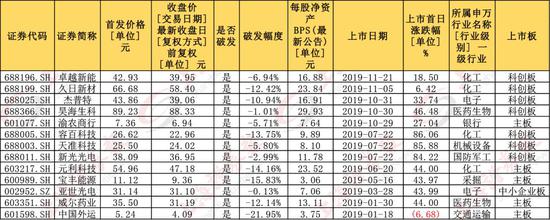ag平台1234a典c0m美_中国概念股周三收盘涨跌互现 无忧英语飙涨24%