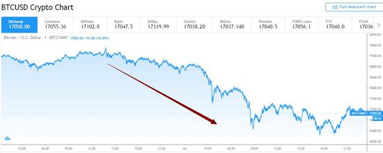 比特币暴跌原因已找到：特朗普“下手”的最后时刻？