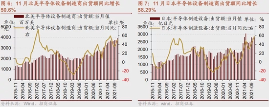 招商策略:2022年市场前稳后升 阶段性大盘风格占优