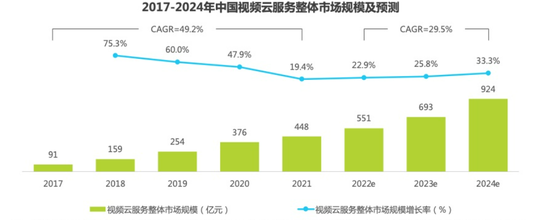 （图片来自艾瑞咨询）