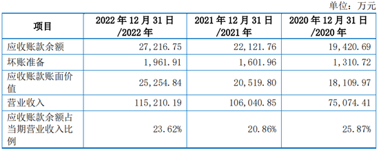 罕见！20年合作伙伴，持股极为相近，未认定为共同控制人，创业板IPO