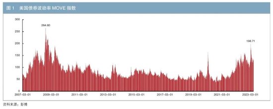 美欧银行业危机背景下离岸人民币债券市场的发展