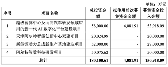 下一个AI大牛股？汽车设计龙头出手