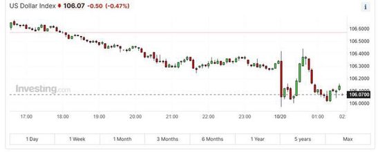 鲍威尔：美国通胀仍太高，经济强劲的额外证据或支持加息，但应谨慎行事