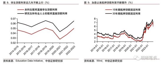 中信明明：为什么预计美国经济明年会走向恶化？