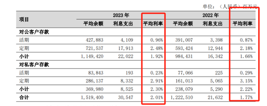 宁波银行净息差四连降 宁银消金狂飙风险