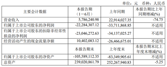 又一财务造假、欺诈发行！重罚3396万，其中财务总监被罚300万  第12张